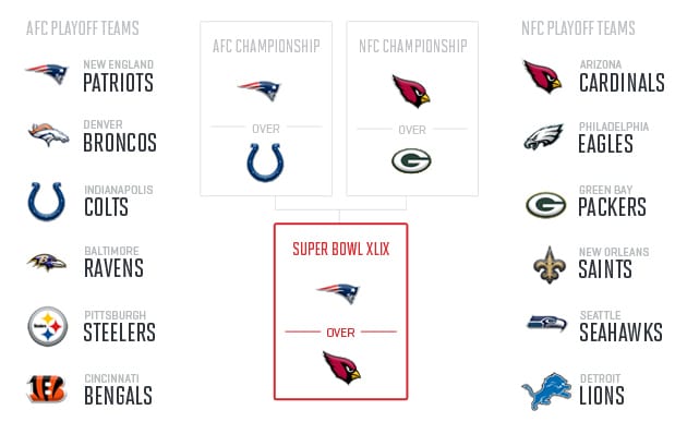 nfl-midseason-predictions-2014-super-bowl-xlix-banks